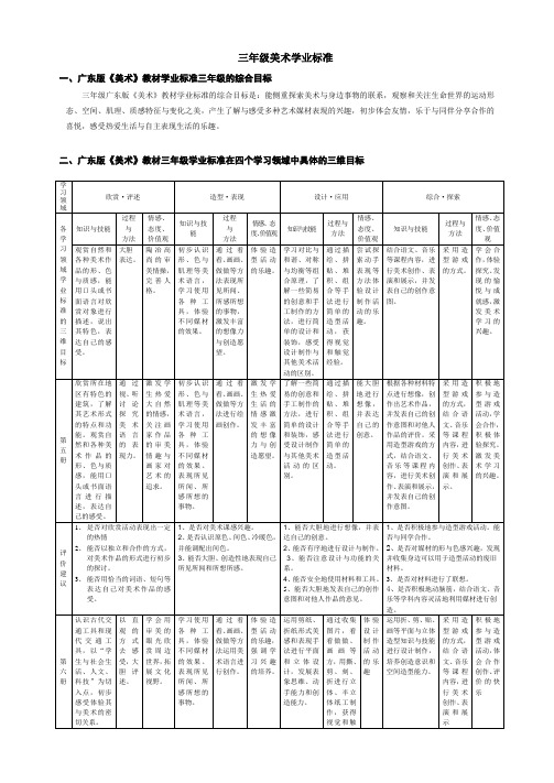 广东版《美术》教材学业标准第二学段(三年级)的学段目标