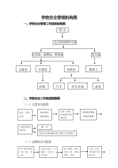 学校安全管理机构图