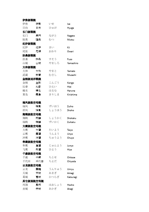 二战日本主要作战舰艇舰名中日英文对照