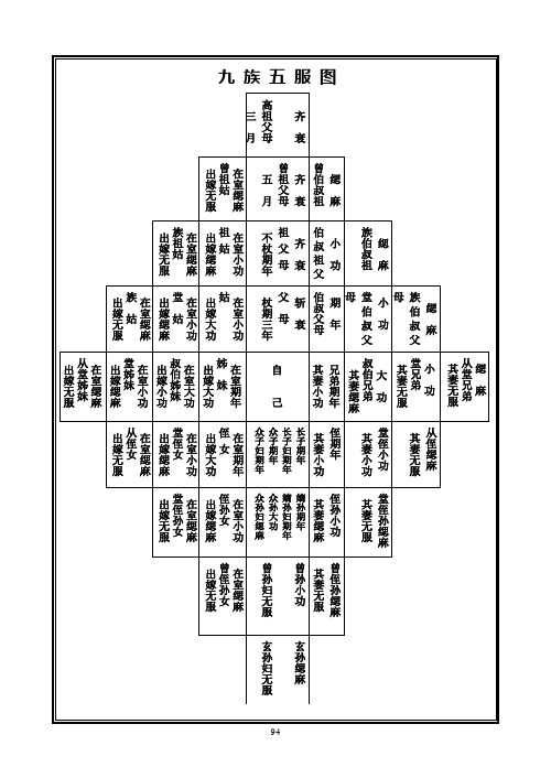 九族五服图及外亲服图