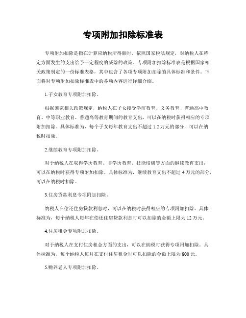 专项附加扣除标准表