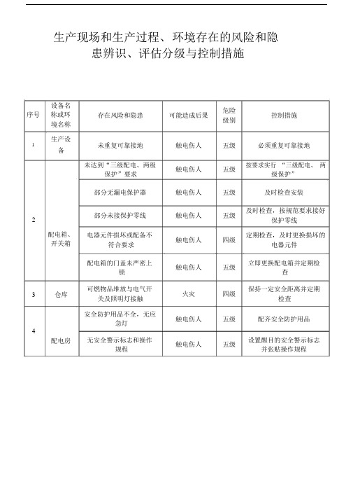 7.1生产现场和生产过程、环境存在风险和隐患辨识、评估分级与控制措施.docx