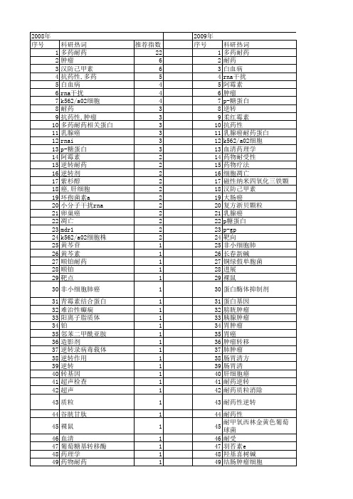 【国家自然科学基金】_耐药逆转_基金支持热词逐年推荐_【万方软件创新助手】_20140730