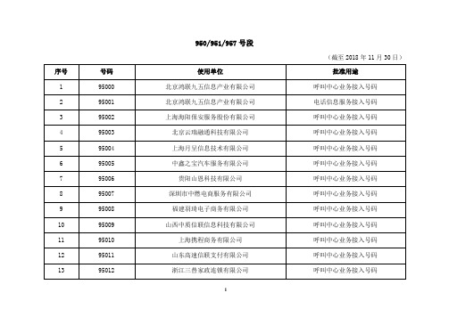 电信网码号资源使用审批结果(95号段电信业务接入号码)_截至2018年11月30日