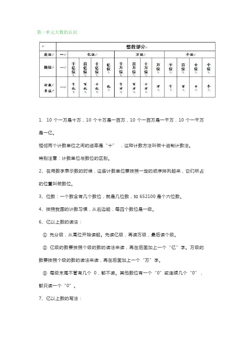 人教版四年级数学上册全部知识点汇总