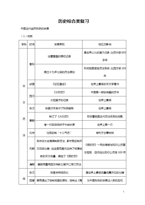 岳麓版中考历史综合类复习