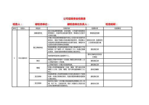 2020年风险管控检查表