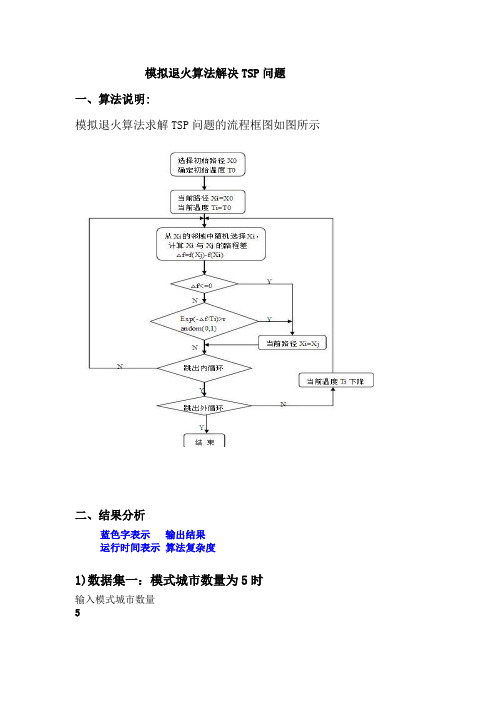 模拟退火算法解决TSP问题-代码【范本模板】