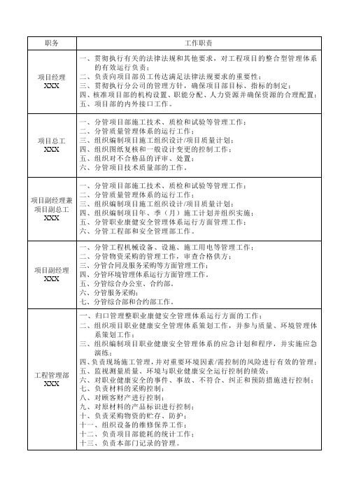 项目部主要管理人员及工作分工