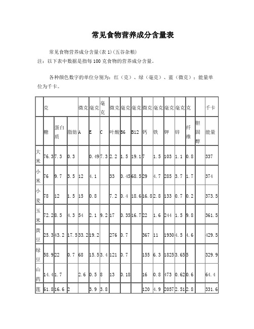 食物营养含量表