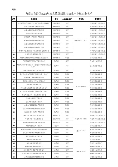 内蒙古自治区20xx年度实施强制性清洁生产审核企业名单