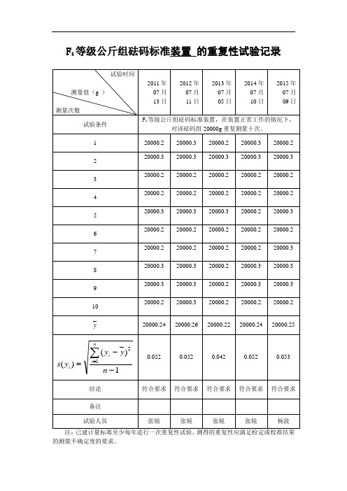 F1等级组砝码标准装置重复性试验稳定性考核表