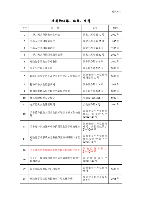 适用的法律法规及评价