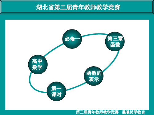 教师讲课比赛课件经典PPT模版