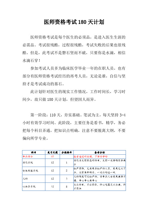 医师资格考试180天计划