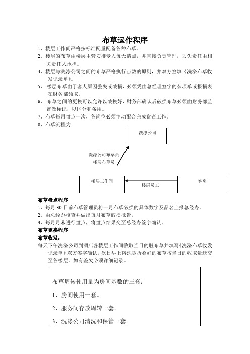 布草运转程序