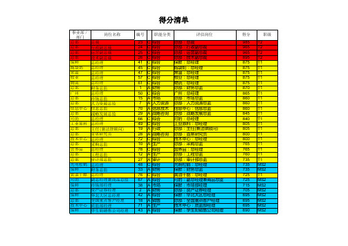 Final Report_Job Evaluation_A