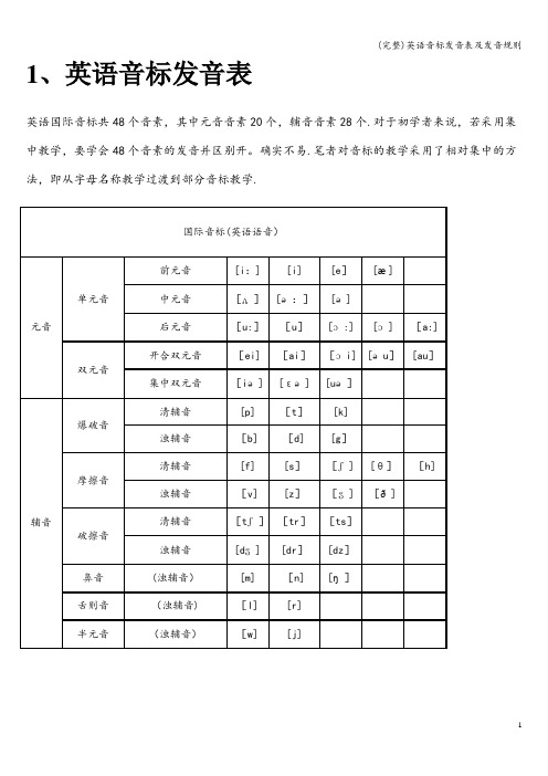 (完整)英语音标发音表及发音规则