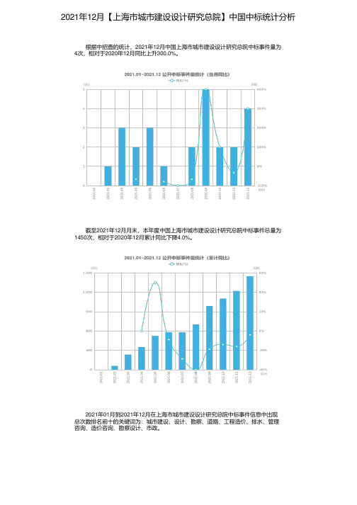 2021年12月【上海市城市建设设计研究总院】中国中标统计分析