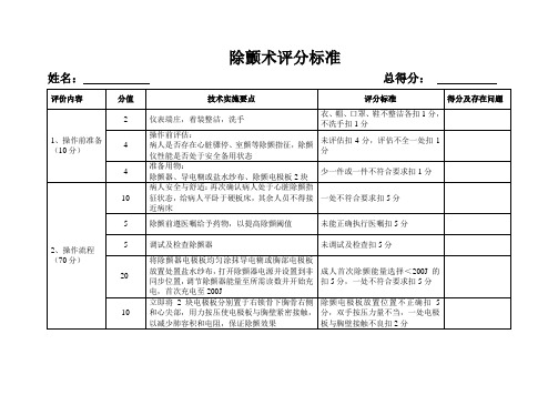 除颤术评分标准