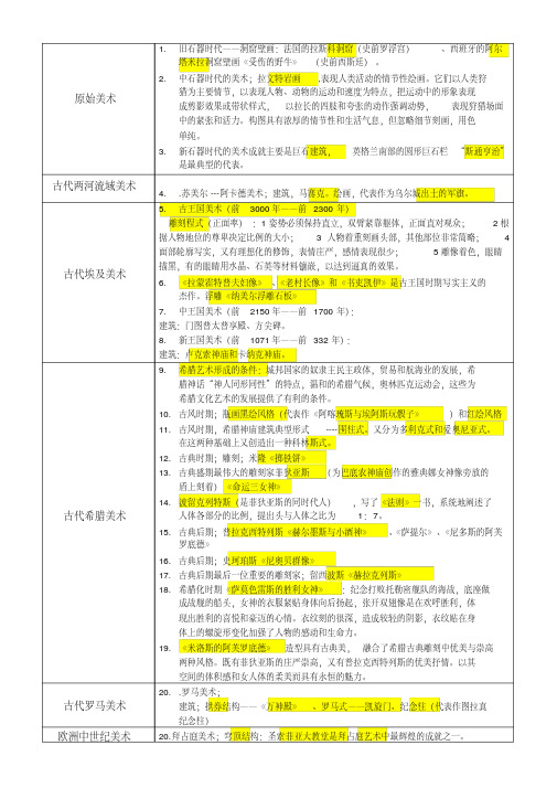 外国美术史知识点梳理版