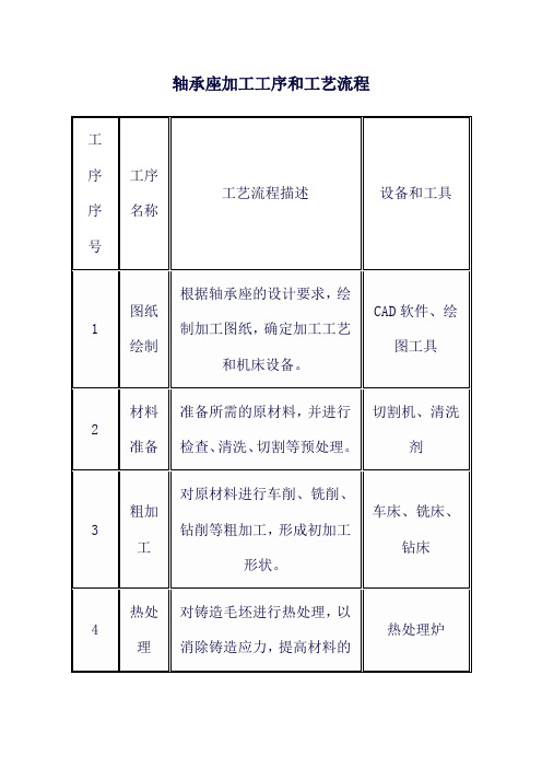 轴承座加工工序和工艺流程