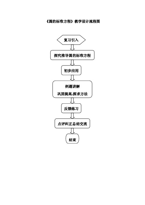 《圆的标准方程》教学设计流程图