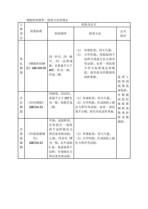 钢筋检验频率、检验方法的规定