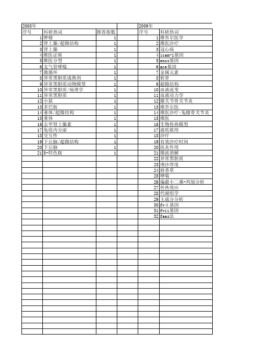 【国家自然科学基金】_维医_基金支持热词逐年推荐_【万方软件创新助手】_20140731