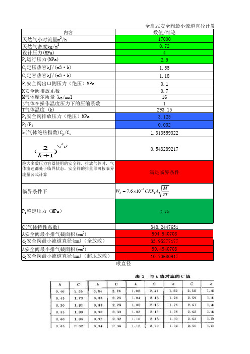 安全阀计算