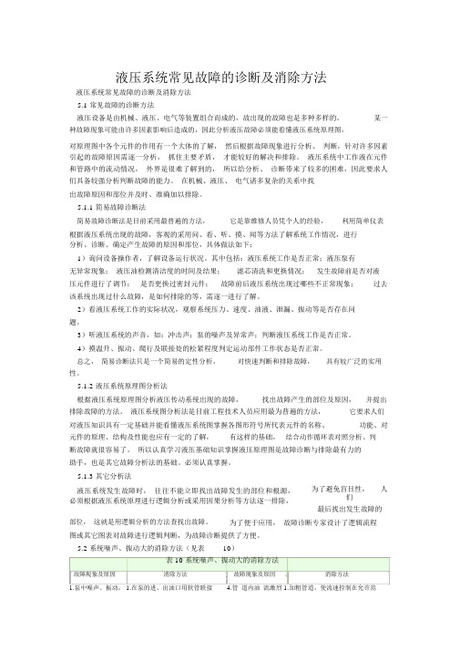 液压系统常见故障的诊断及消除方法