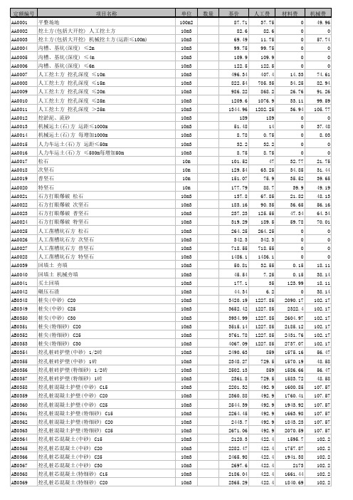 98199_四川省09定额电子版