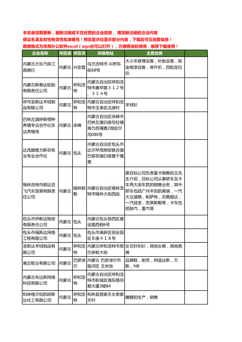 新版内蒙古省斯达工商企业公司商家名录名单联系方式大全89家