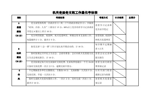 机关党委党支部工作量化考核表