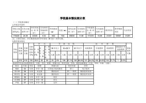 学校基本情况统计表