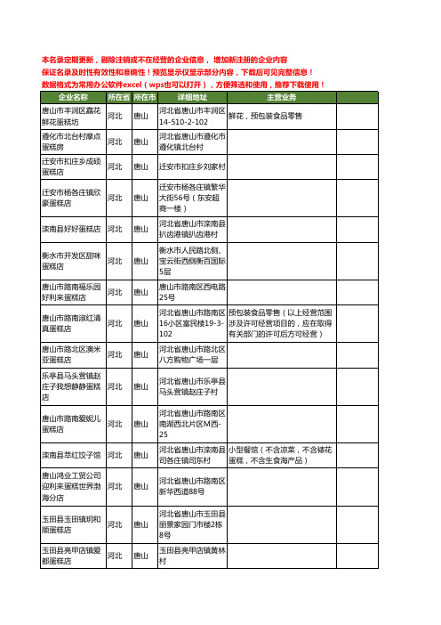 新版河北省唐山蛋糕工商企业公司商家名录名单联系方式大全166家