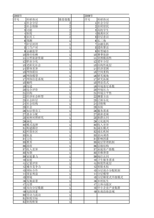 【国家社会科学基金】_经济分层_基金支持热词逐年推荐_【万方软件创新助手】_20140804