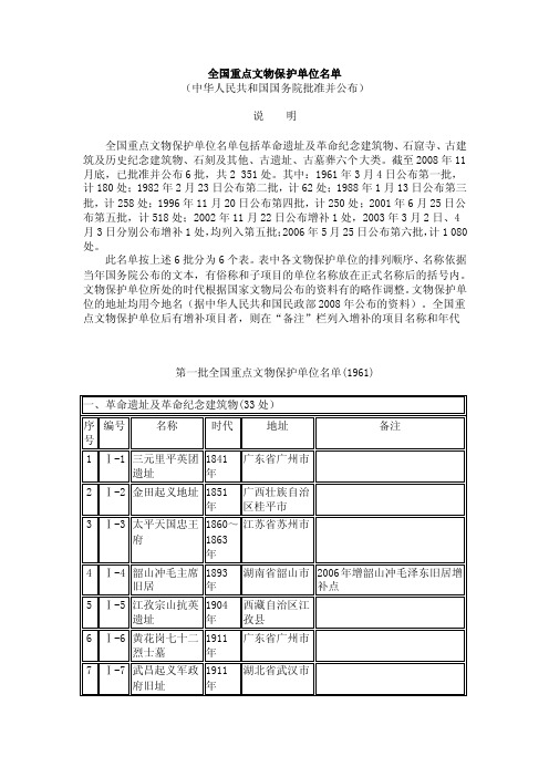 全国重点文物保护单位名单