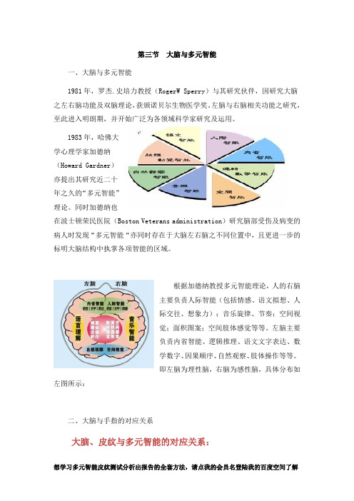 2014年多元智能皮纹测试测评培训教程完整总汇(三)