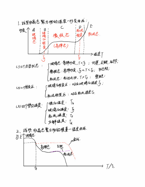 高分子物理常用图形整理
