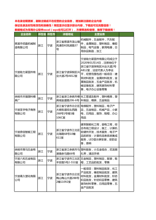 新版浙江省宁波五金工商企业公司商家名录名单联系方式大全400家