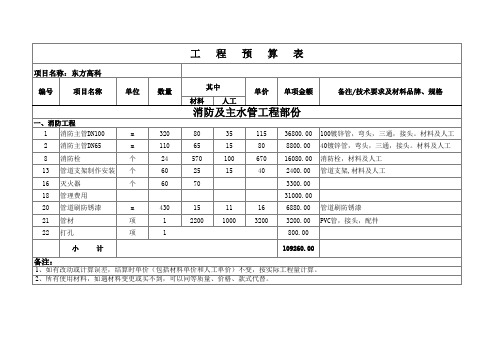 消防工程预算表