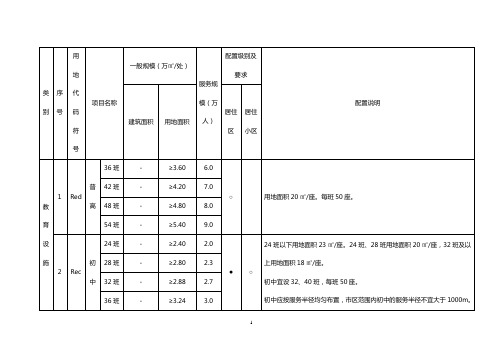 居住区公共服务设施配置一览表