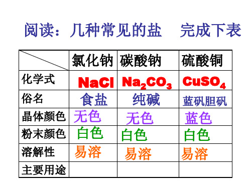 初三化学下学期常见的盐 旧人教版(PPT)5-1