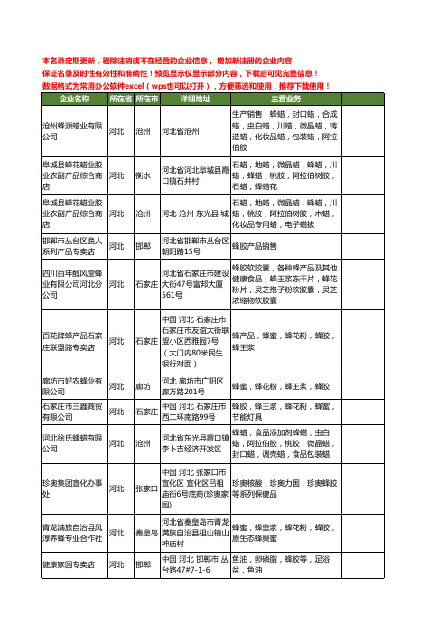 新版河北省蜂胶工商企业公司商家名录名单联系方式大全69家