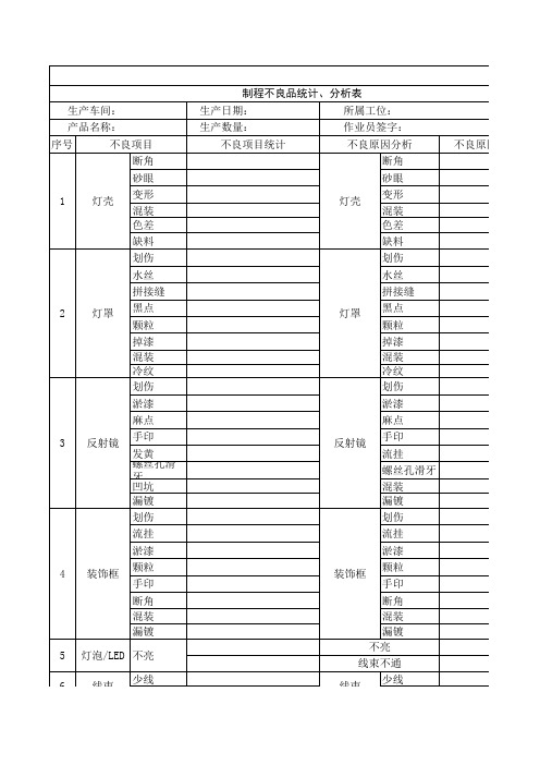 制程不良统计、分析