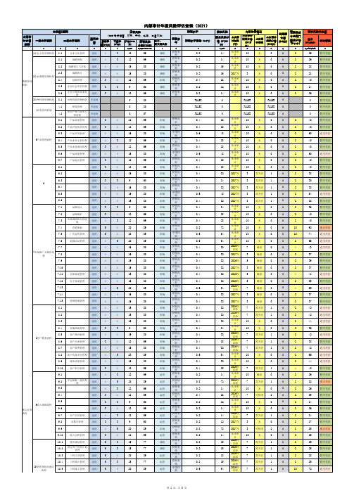 内部审计年度风险评估调查表(2021)