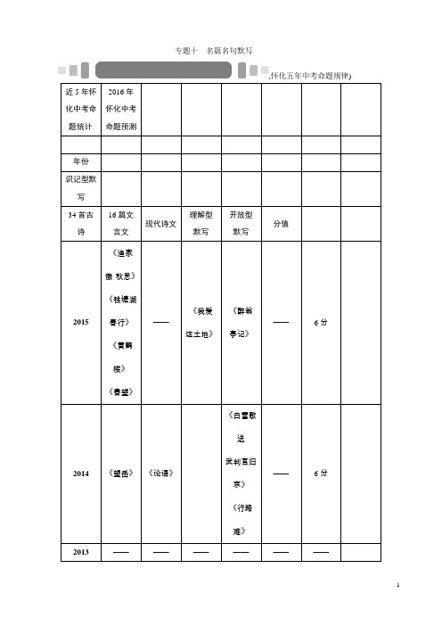 【ZKW】2016中考命题研究(怀化)语文：专题精练+专题十 名篇名句默写