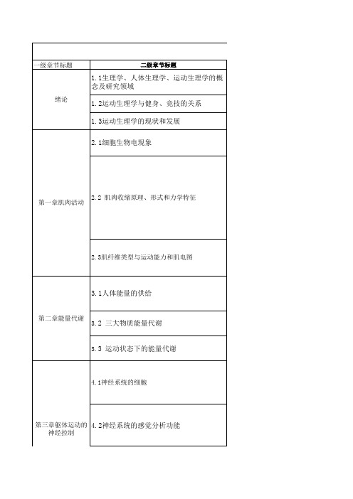 运动生理学内容简要