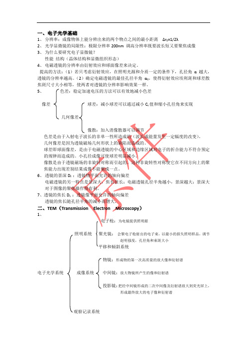 材料分析方法考试总结